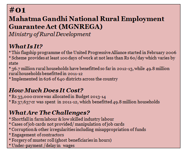 01 MGNREGA TEXT BOX