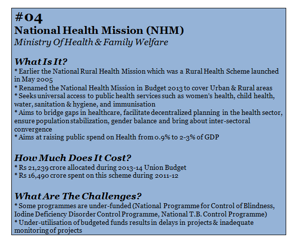 04 FINAL NATIONAL HEALTH MISSION BOX