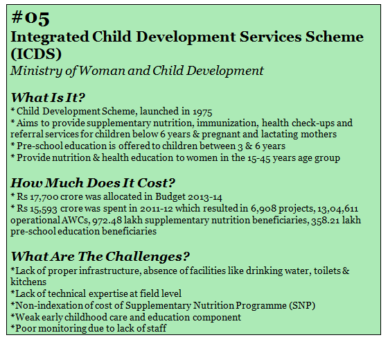 05 ICDS TEXT BOX