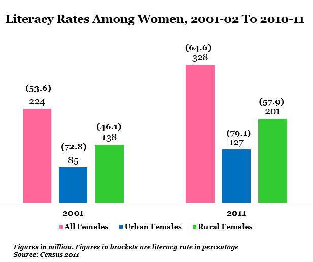 Essay on literacy rate in india