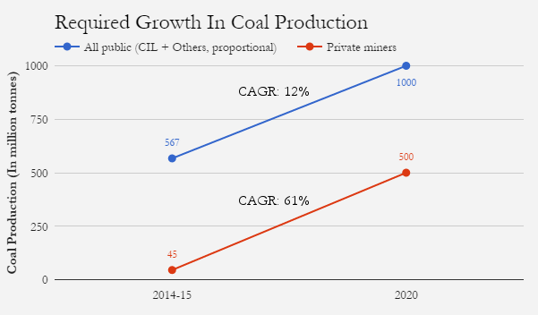 Coal-graph3