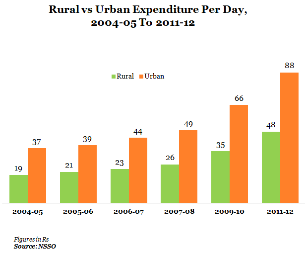 Urban vs rural education essay