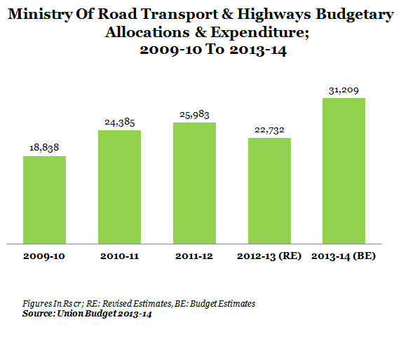 GRAPH 10-ROADS