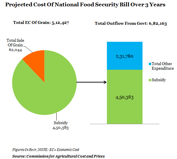 Essay on food safety in india