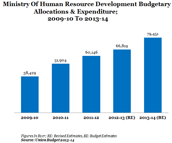 GRAPH 5-HRD