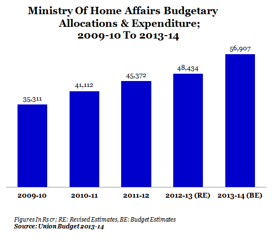 GRAPH 8-HOME AFFAIRS