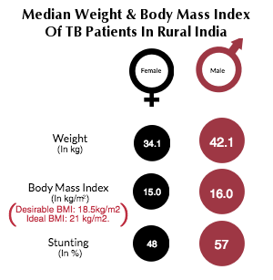 Does starving burn belly fat image 6