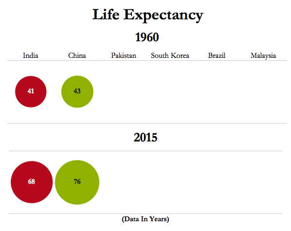 Life expectancy GIF