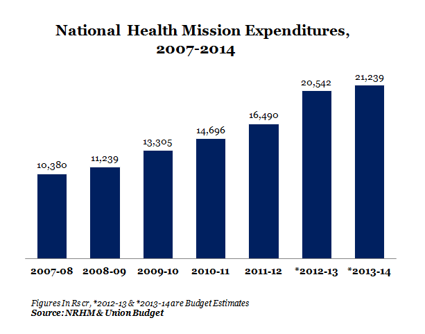 NHM FINAL GRAPH