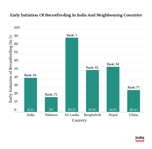 breastfeeding_countries_with_ranks