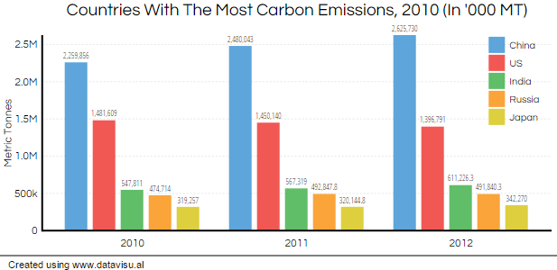 graph1