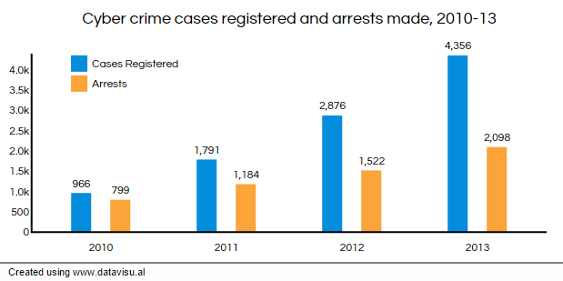 Essay on cyber crime in india