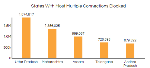 graph2