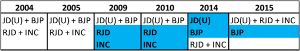 http://www.indiaspend.com/wp-content/uploads/map_d.png