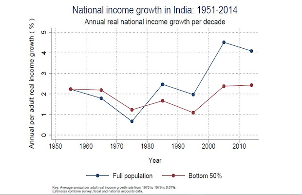 piketty national income growth