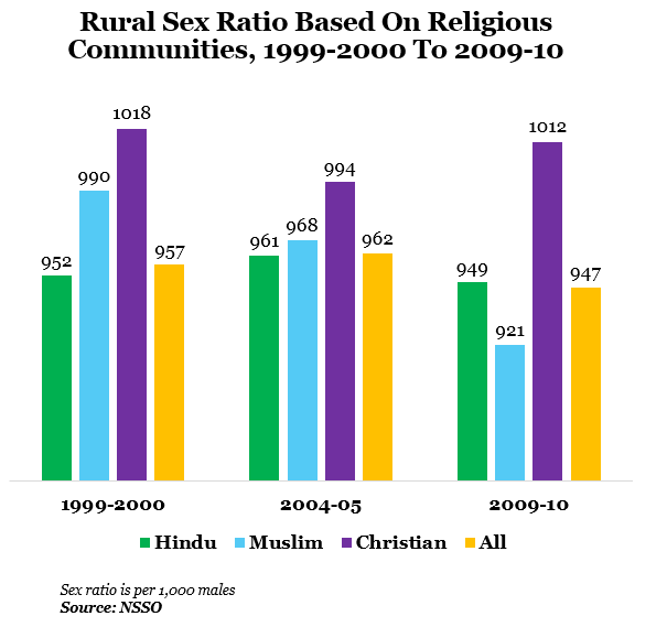 Secondary Sex Ratio 12