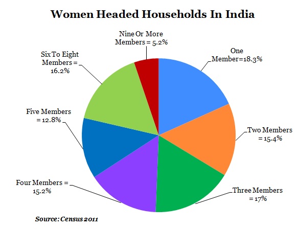 Essay on increasing crime against women in india