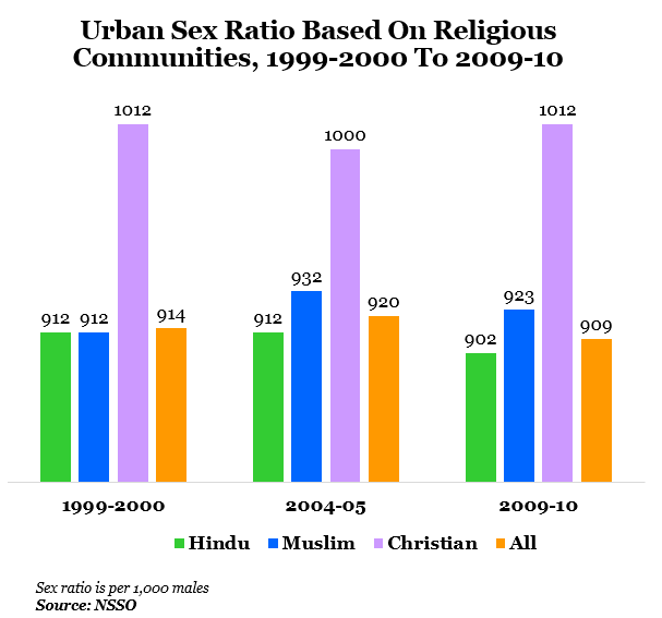 Secondary Sex Ratio 67