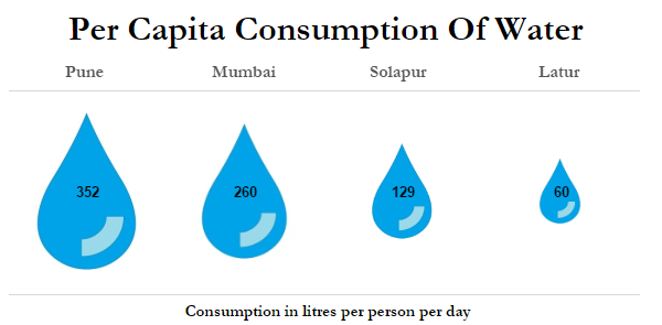 water_consumption_desktop