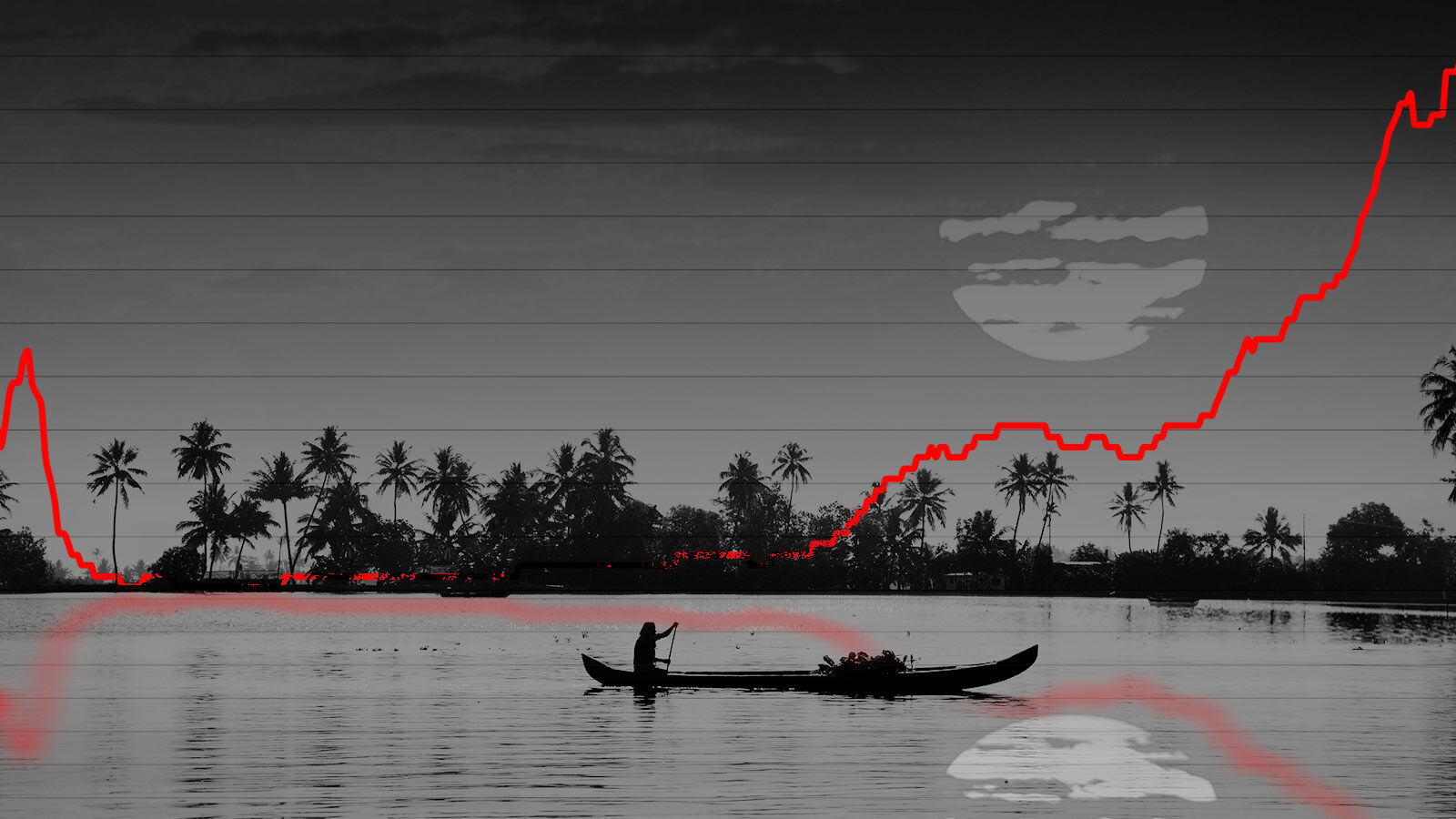 COVID-19 in Kerala COVID-19 in Kerala