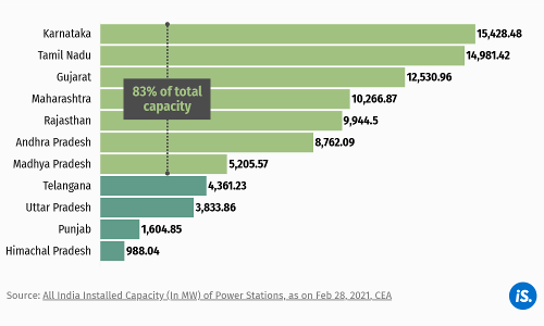 How Renewable Energy Became Price-Competitive With Conventional Power How Renewable Energy Became Price-Competitive With Conventional Power
