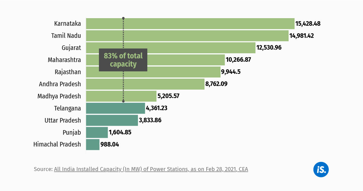 How Renewable Energy Became Price-Competitive With Conventional Power