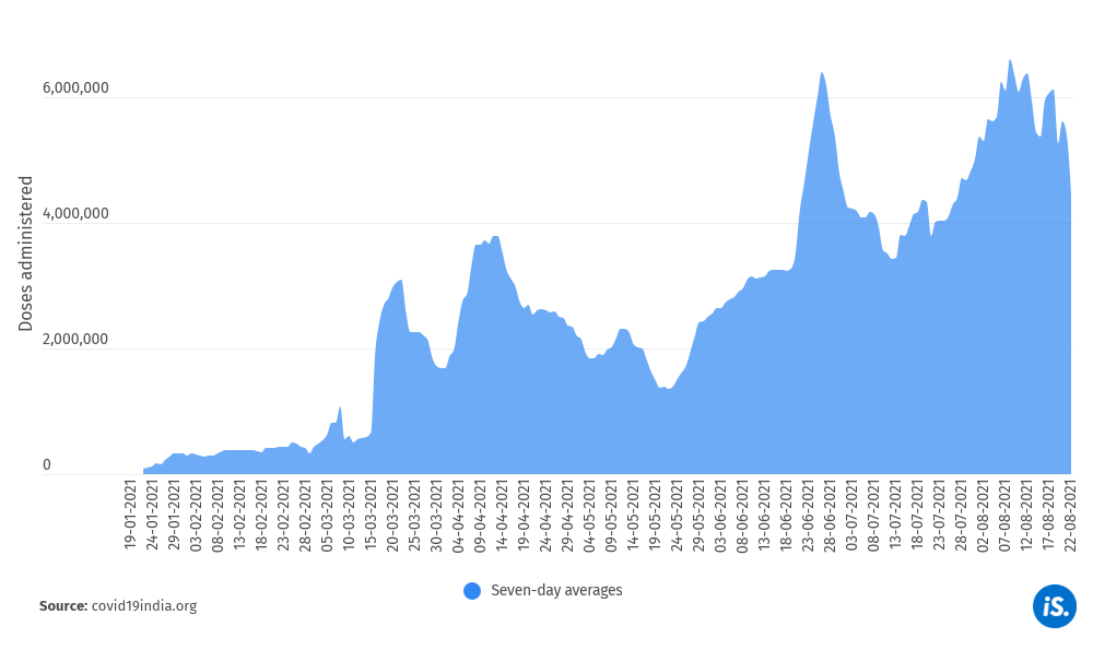 Vaccination Rate Is Up, But Not Enough To Meet Dec 2021 Target Vaccination Rate Is Up, But Not Enough To Meet Dec 2021 Target