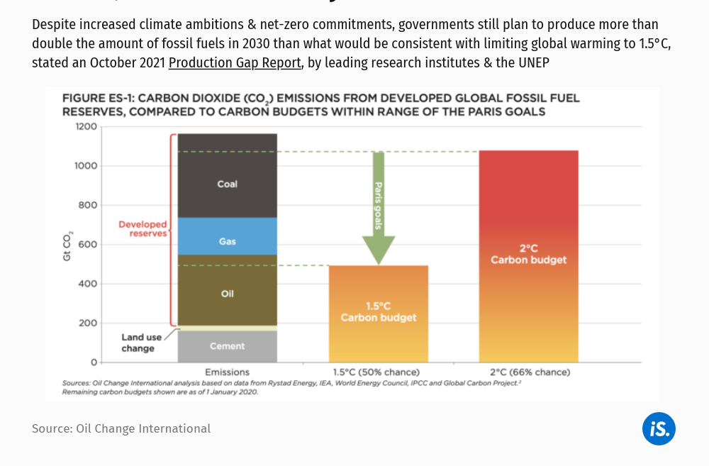 COP26: Just Transition Away From Fossil Fuels COP26: Just Transition Away From Fossil Fuels