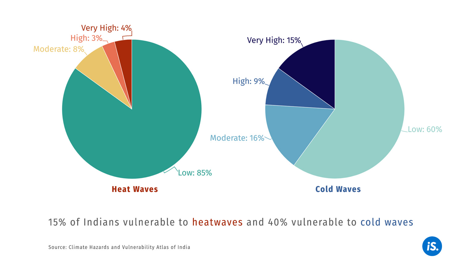 Data Viz: The Human Cost of Indias Extreme Temperatures Data Viz: The Human Cost of Indias Extreme Temperatures
