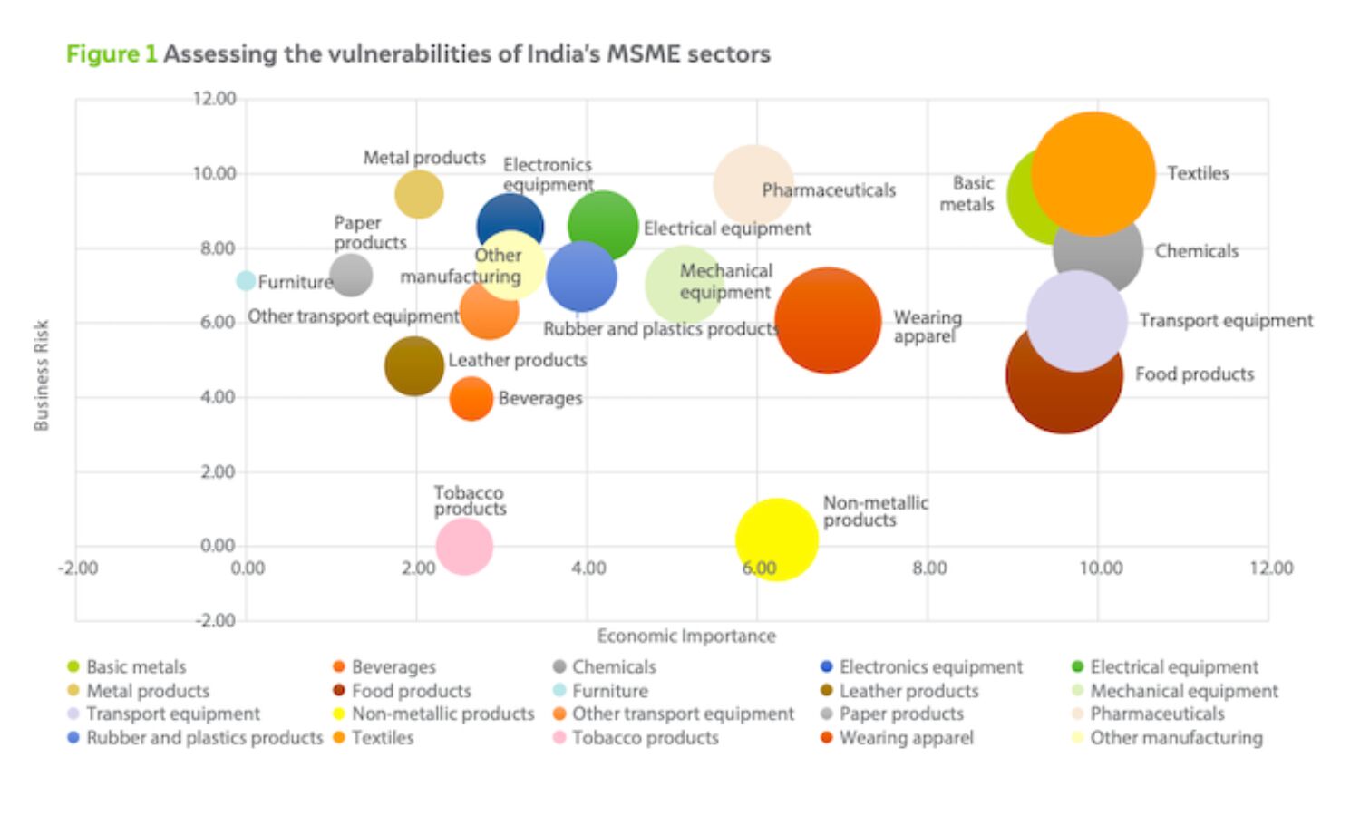 How To Enable MSMEs To Recover From The Lockdown