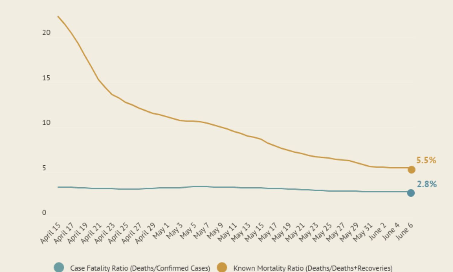 Why We Don’t Know India’s Actual COVID-19 Mortality Ratio