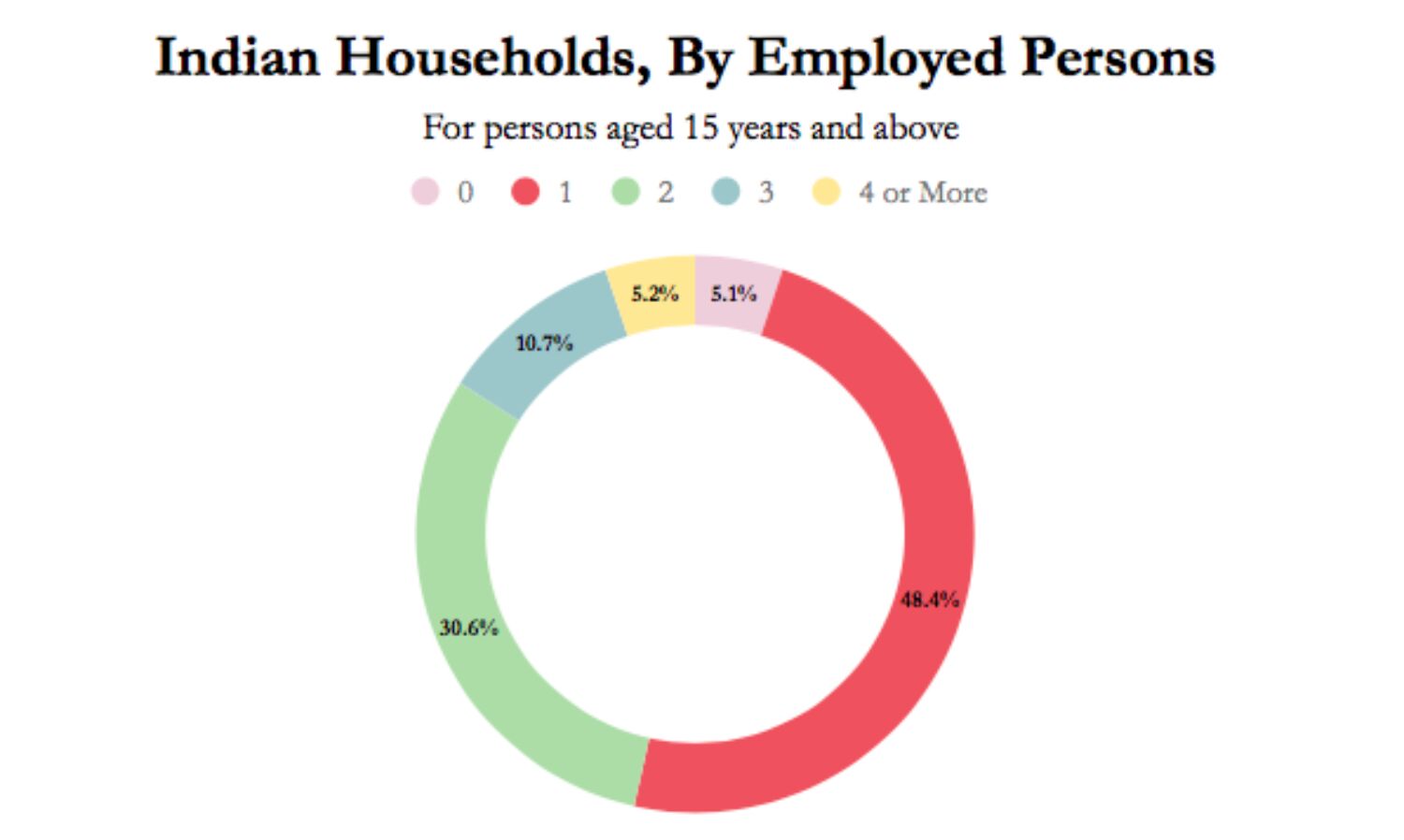 In 9 Months To Dec 2015, More Than Half Unemployed Couldn’t Find Jobs Fit For Their Skills