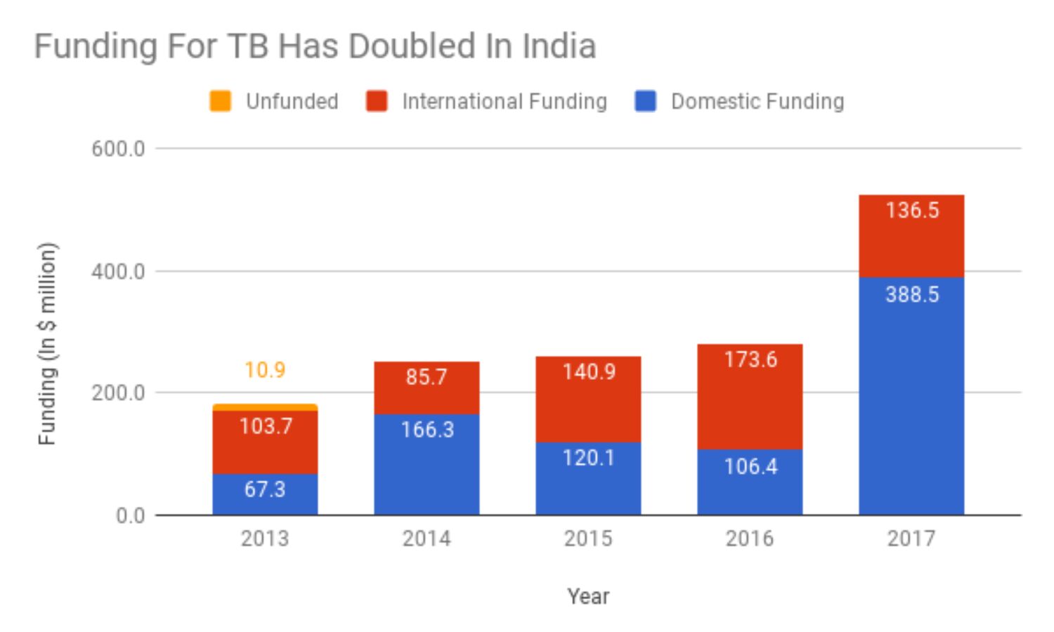 4 Things India Had Going For It In 2016