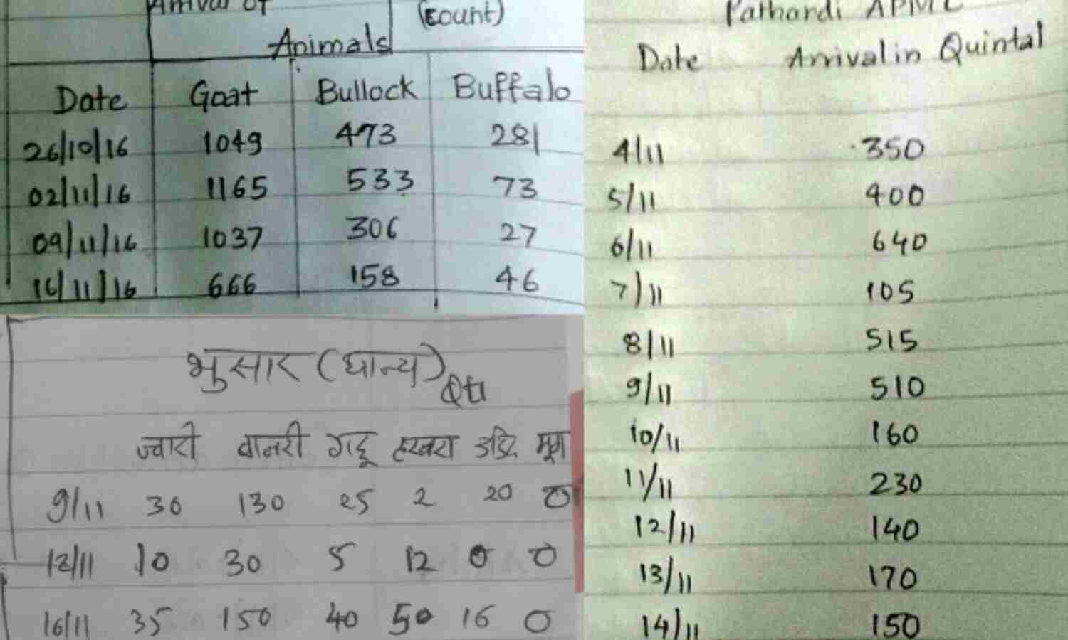 Agriculture Market In India’s Richest State Crumbles After #NoteBandi