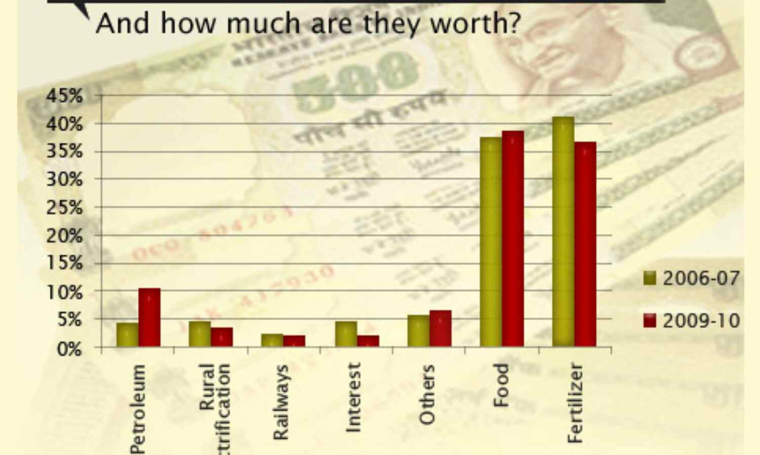 Tracking Government Subsidies
