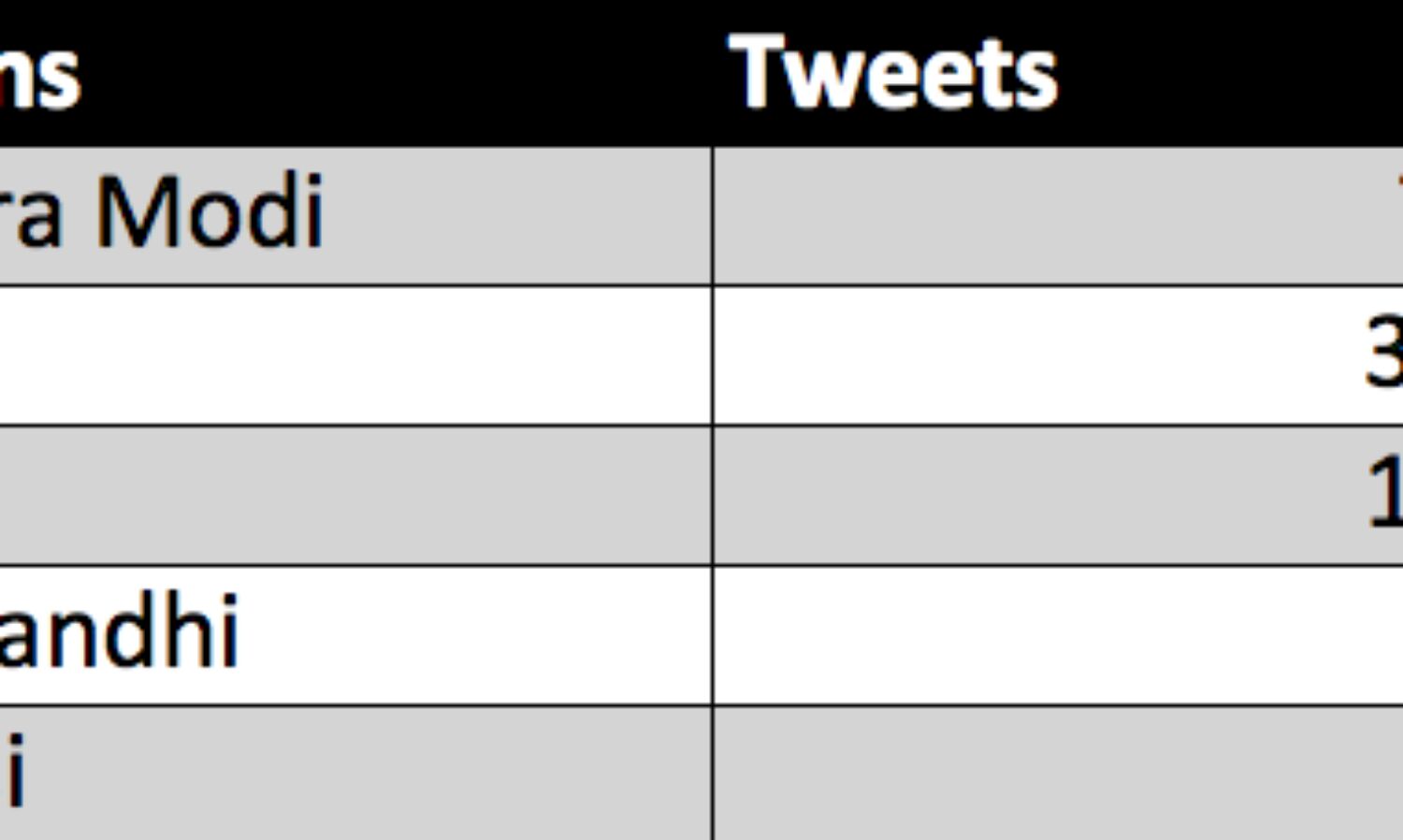 Results 2014: How Twitter Influenced Indian Politics