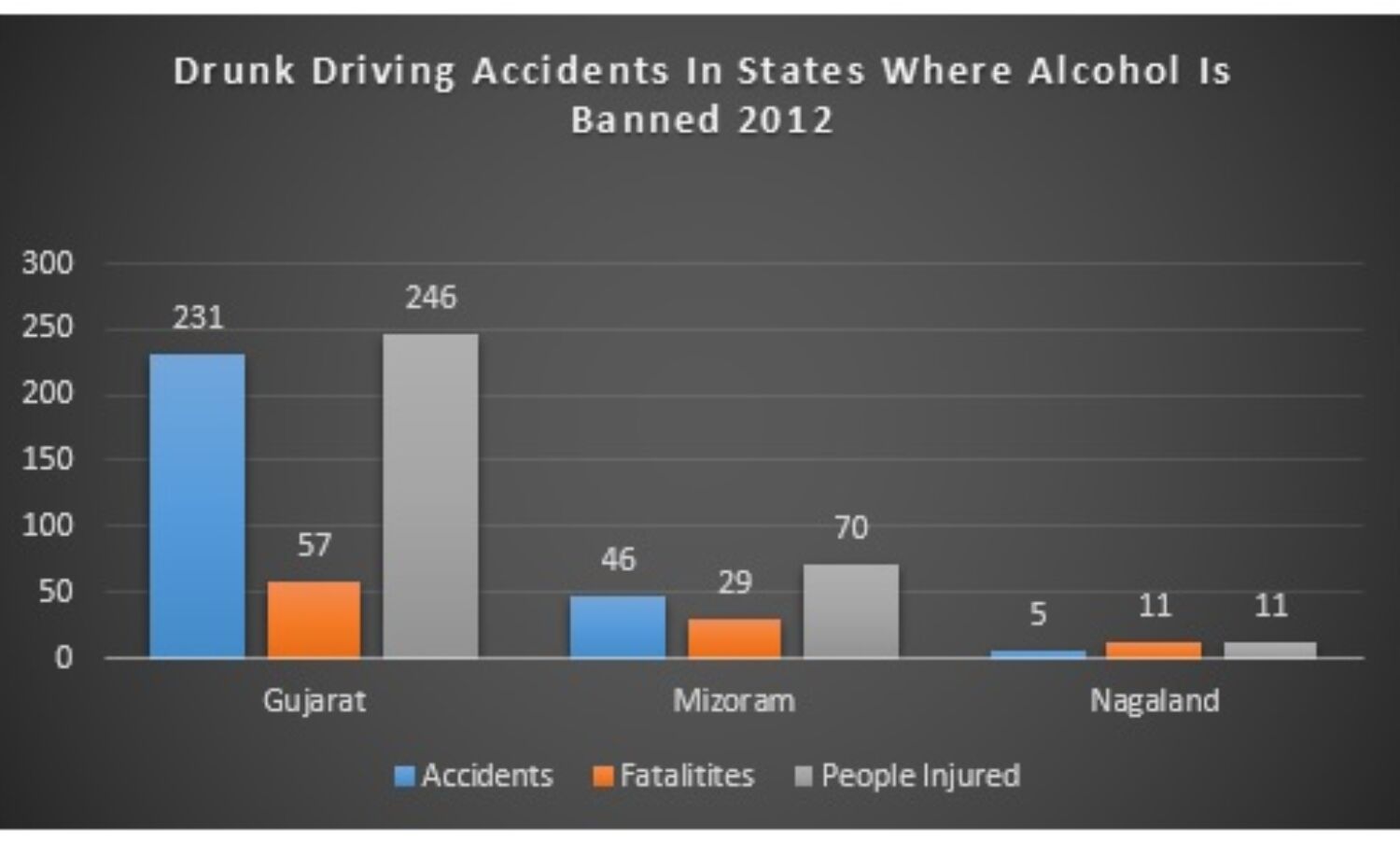 Update: Deaths Due To Drunk Driving Fall In 2012, Rise In Some States