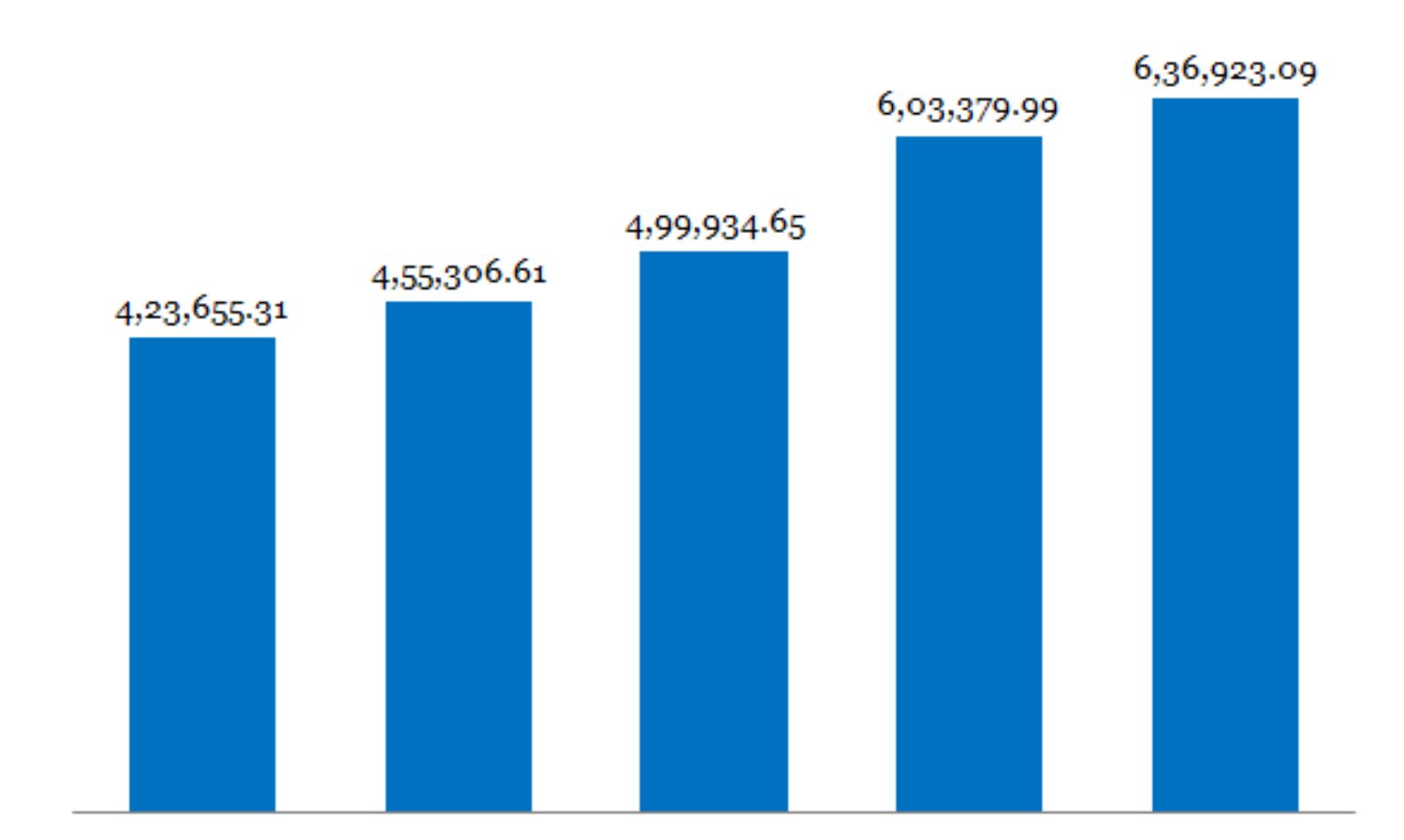 Budget 2014: The Dope On Who Gets How Much