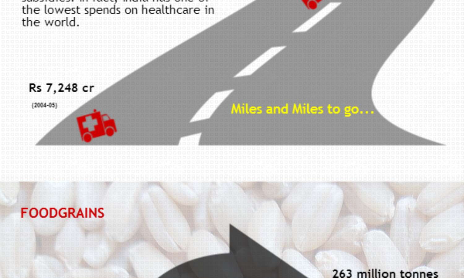 Budget2014: Highlights Of How Certain Sectors Have Performed In The Last Decade
