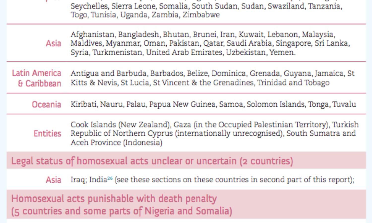Countries Where Homosexuality is Criminalised