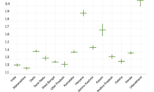 As Lockdown Ends, Infectivity Has Fallen But Cases Continue To Grow Exponentially