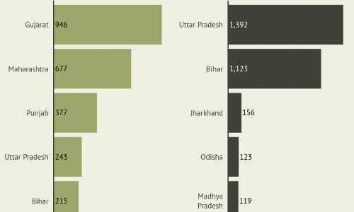 ‘Expect Migrant Suicides; 30% To Not Return To Their Workplaces’