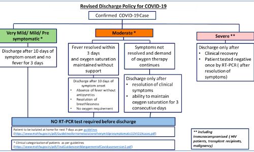 New discharge policy may increase ‘recoveries’, but could lead to new infections
