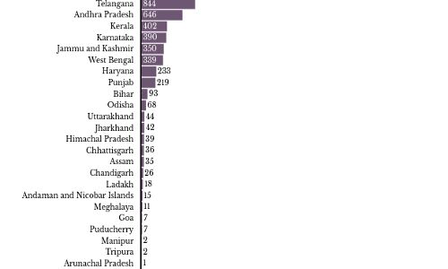 Mumbai has 721 containment zones. Here’s how this works Mumbai has 721 containment zones. Here’s how this works