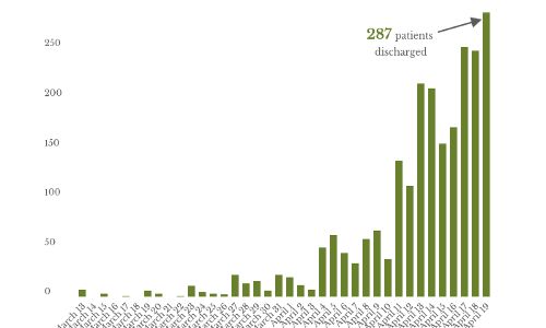 From April 20, lockdown relaxations in non-containment zones From April 20, lockdown relaxations in non-containment zones