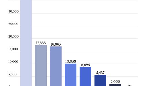 India may begin pooled testing of COVID19 samples India may begin pooled testing of COVID19 samples