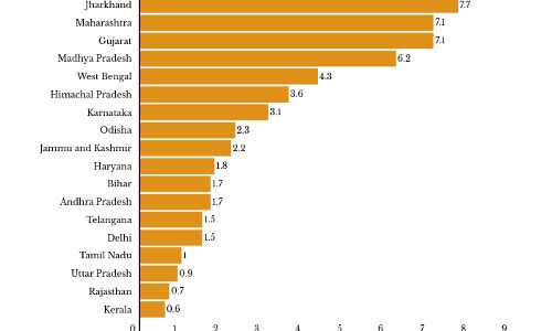 India reports highest daily increase of COVID-19 cases so far India reports highest daily increase of COVID-19 cases so far
