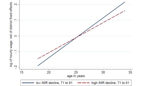 #Elections2017: Uttarakhand Has Rich People--And Children With Poor Health