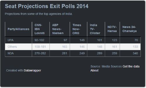 If Only Exit Polls Were The Real Polls