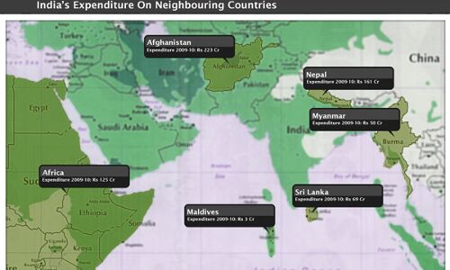 Investing In Good Neighbours Investing In Good Neighbours